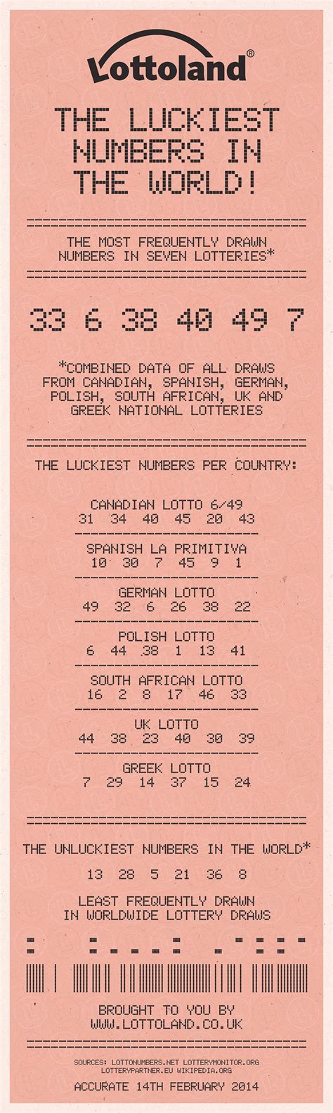 worldwide lotto guide & lotto number partners|Lotteries by country .